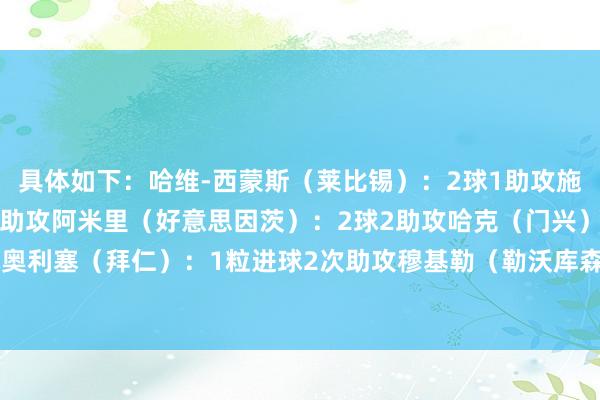 具体如下：哈维-西蒙斯（莱比锡）：2球1助攻施洛特贝克（多特）：2次助攻阿米里（好意思因茨）：2球2助攻哈克（门兴）：2粒进球奥利塞（拜仁）：1粒进球2次助攻穆基勒（勒沃库森）：1粒进球    澳门投注网体育信息