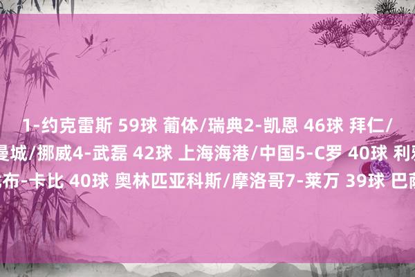1-约克雷斯 59球 葡体/瑞典2-凯恩 46球 拜仁/英格兰3-哈兰德 45球 曼城/挪威4-武磊 42球 上海海港/中国5-C罗 40球 利雅得回手/葡萄牙6-阿尤布-卡比 40球 奥林匹亚科斯/摩洛哥7-莱万 39球 巴萨/波兰8-考特鲁西奥 39球 水晶体育/无国度队比赛    体育赛事直播